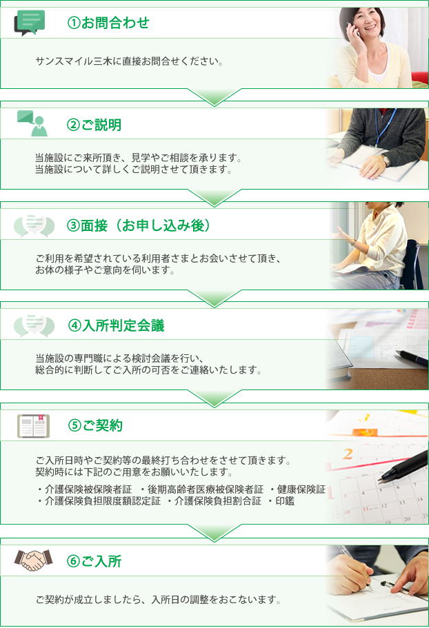 ご入所までの流れ:図